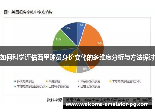 如何科学评估西甲球员身价变化的多维度分析与方法探讨 如何科学评估西甲球员身价变化的多维度分析与方法探讨