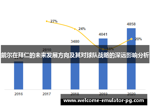戴尔在拜仁的未来发展方向及其对球队战略的深远影响分析 戴尔在拜仁的未来发展方向及其对球队战略的深远影响分析