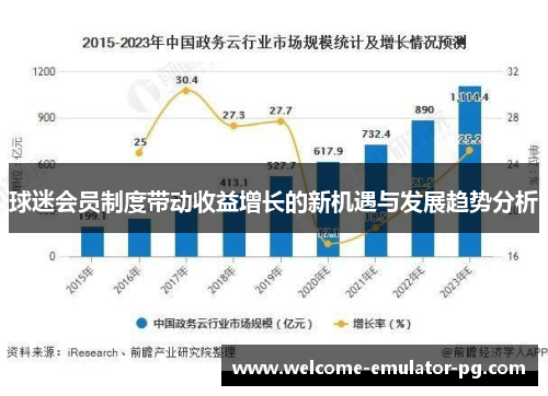 球迷会员制度带动收益增长的新机遇与发展趋势分析
