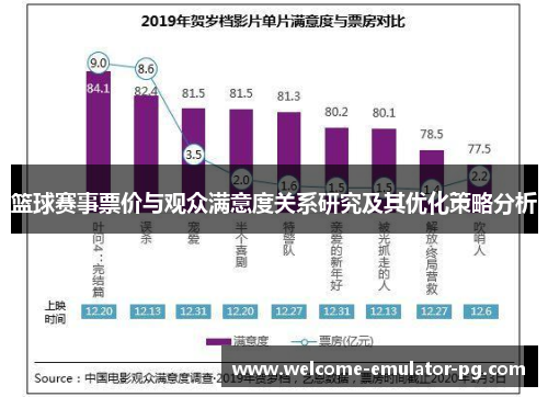 篮球赛事票价与观众满意度关系研究及其优化策略分析 篮球赛事票价与观众满意度关系研究及其优化策略分析