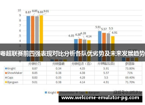 粤超联赛前四强表现对比分析各队优劣势及未来发展趋势