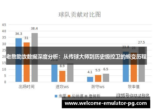 老詹助攻数据深度分析：从传球大师到历史级控卫的蜕变历程