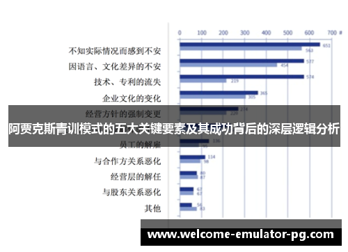阿贾克斯青训模式的五大关键要素及其成功背后的深层逻辑分析